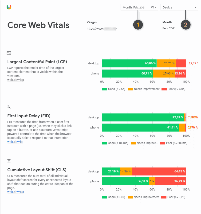 Core Web Vitals Dashboard