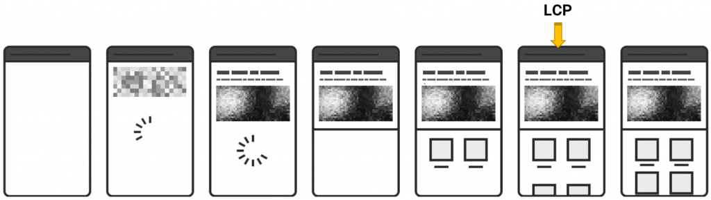 Largest Contentful Paint