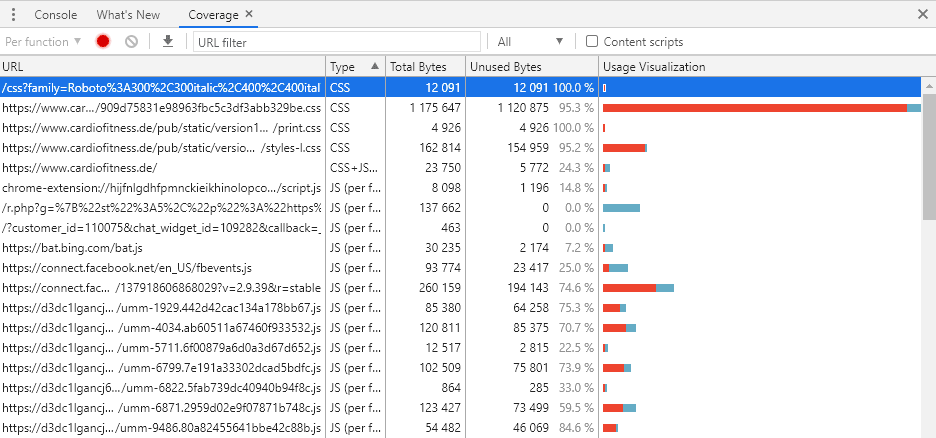 Google Developer Tools Coverage