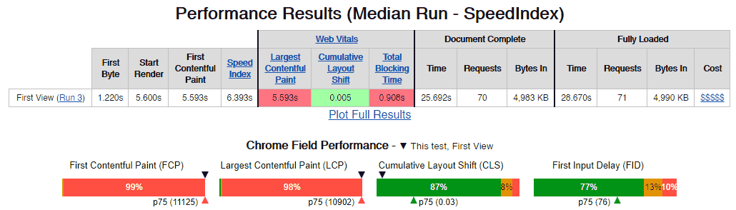 Webpagetest cdnetworks.com