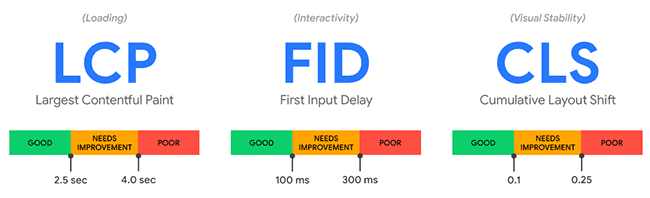 Core Web Vitals